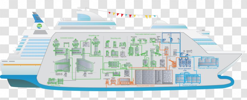 Cruise Ship Wastewater Waste Management Sewage Treatment - Naval Architecture Transparent PNG