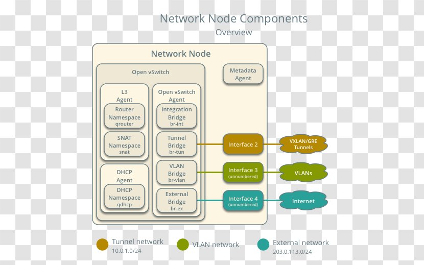 Brand Diagram - Network Node Transparent PNG