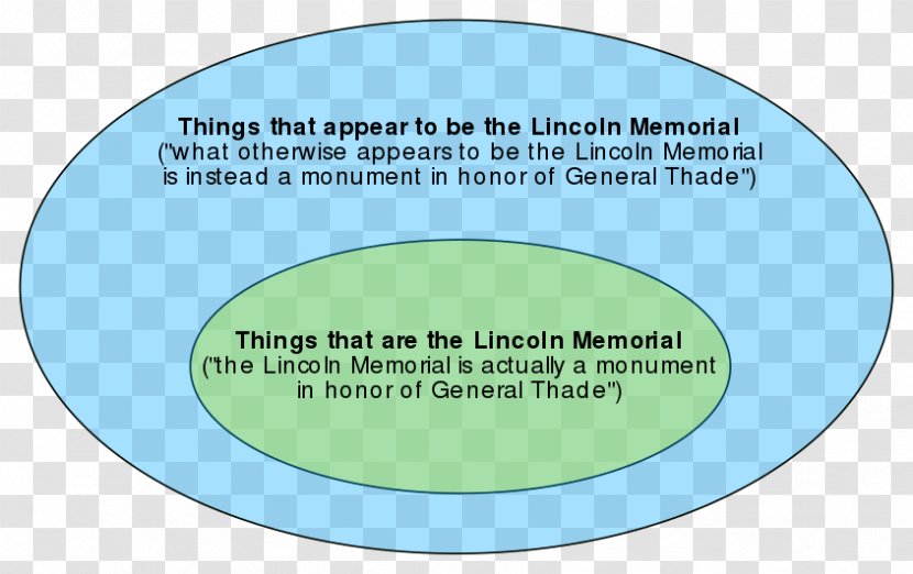 Organization Brand Line Font - Lincoln Memorial Transparent PNG