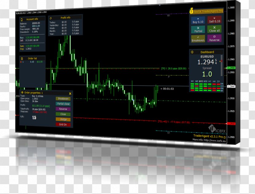 Foreign Exchange Market MetaTrader 4 Algorithmic Trading Finance - Candlestick Chart - Financial Information Transparent PNG