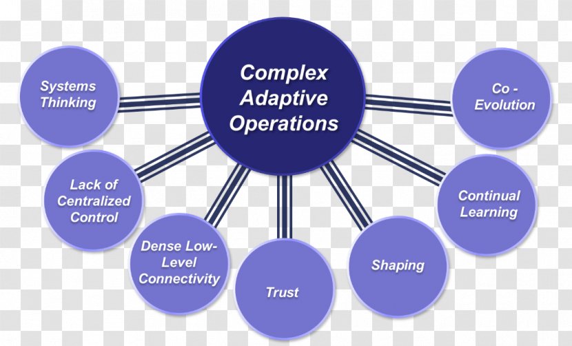 Complex Adaptive System Organization - Complexity - Battlefield 2 Special Forces Transparent PNG