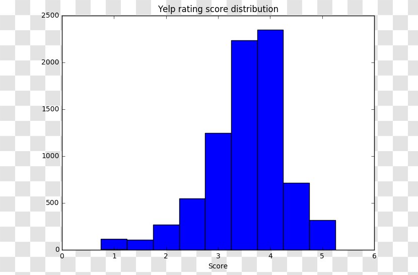 Quantity Mass Yo-Yos Angle Cost - Area - Takeaway Distribution Transparent PNG