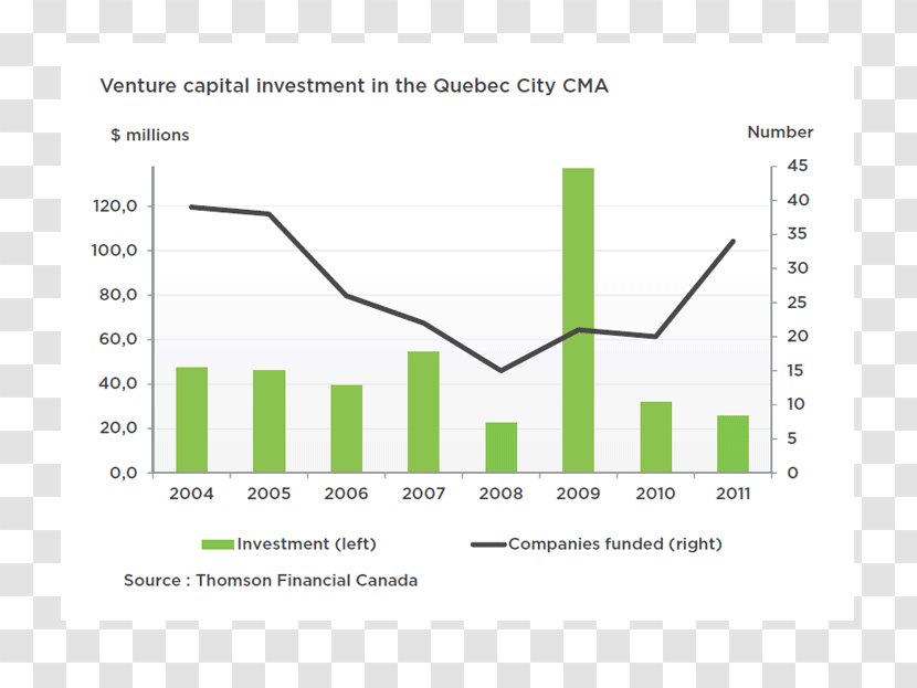 Innovation Market Economy - Plot Transparent PNG