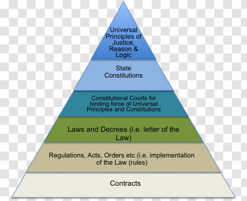 Line Triangle Pyramid Diagram Transparent PNG