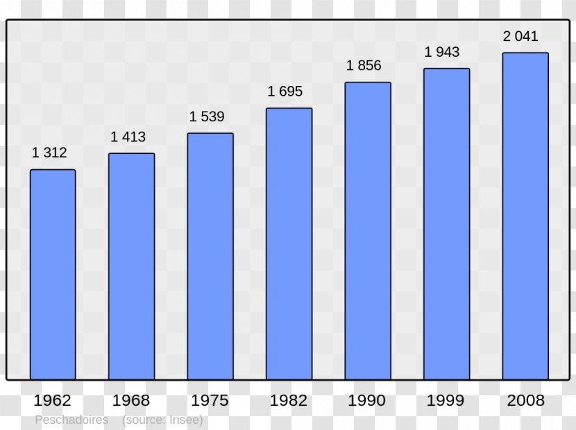 Ajaccio Salon-de-Provence Aix-en-Provence Bages Population - Aixenprovence Transparent PNG