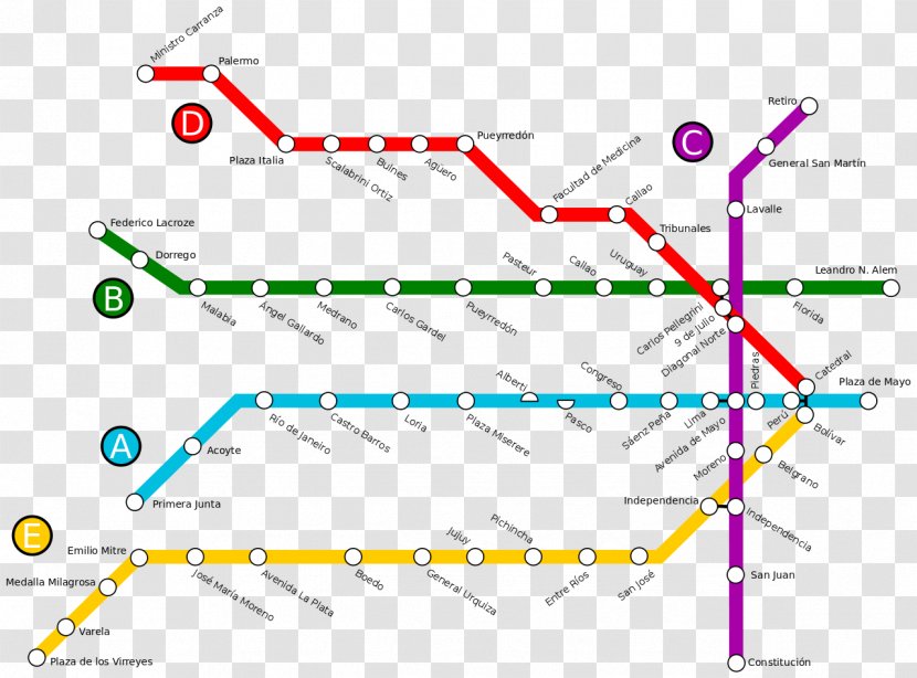 Buenos Aires Underground Line B Rapid Transit 9 De Julio H - Train Transparent PNG