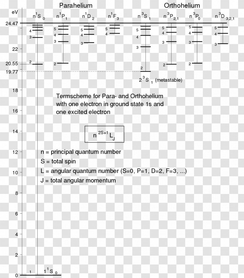 Helium Atom Electron Atomic Orbital - Cartoon - Energy Transparent PNG