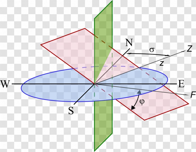 Strike And Dip Geology Horizontal Plane Diagram Slope - Line Transparent PNG