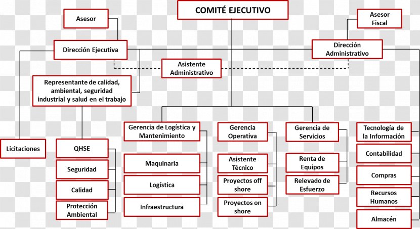 Organizational Chart Empresa Matrix Management - Manager - Aztec Transparent PNG