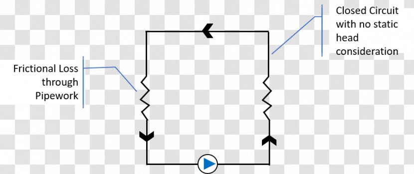 Circuit Diagram Electronic Electrical Network Wiring - Hydraulics - Closed Transparent PNG