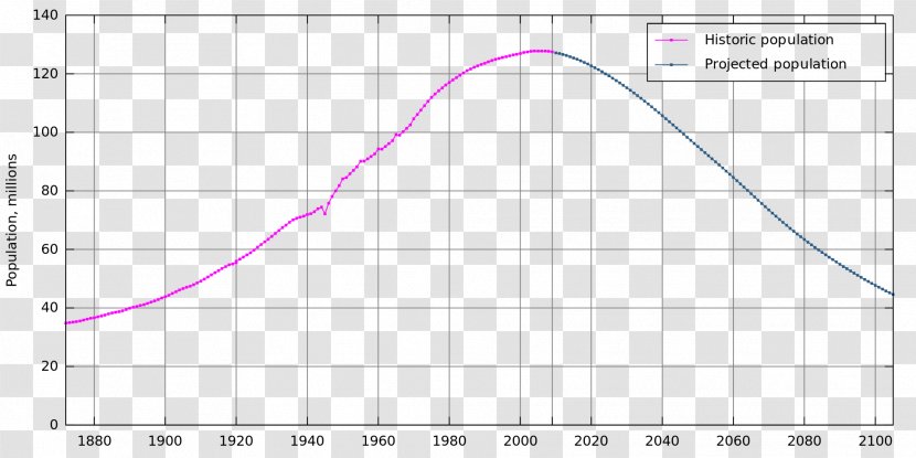 Japanese Population Projection Demography - Frame - Japan Transparent PNG