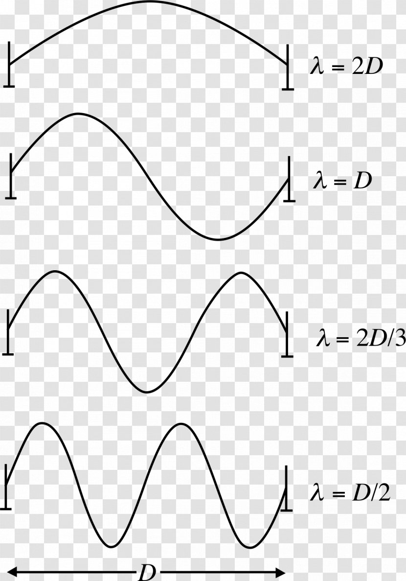 Standing Wave Function Wavelength Electronvolt - Magnetic Field Formula Equation Transparent PNG