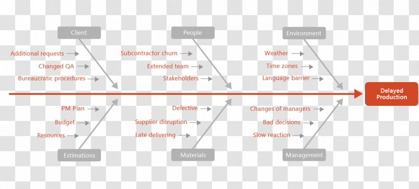 Document Line Angle - Material - Design Transparent PNG