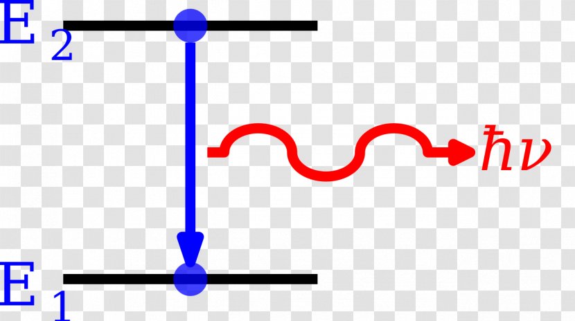 Light Emission Spectrum Spontaneous Energy Level Einstein Coefficients - Physics Transparent PNG