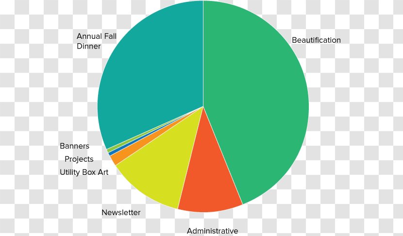 Graphic Design Diagram Product Brand - Dissaving Point On A Graph Transparent PNG