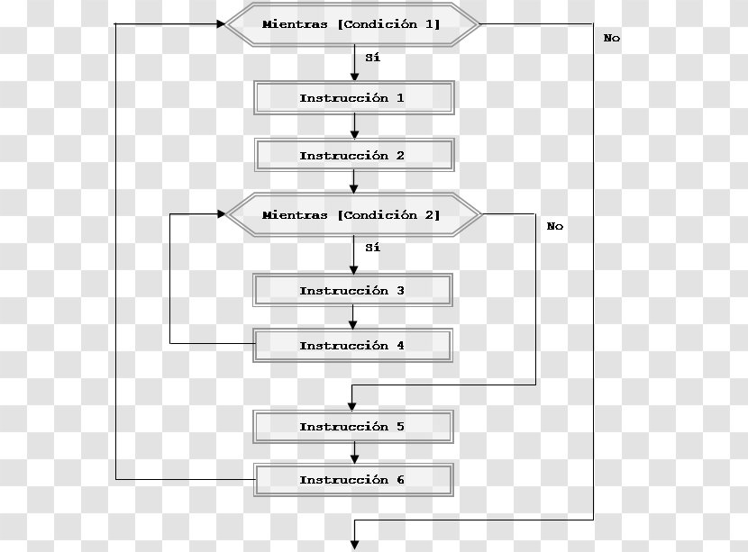 Flowchart Diagram Algorithm Begizta Computer Programming - Tree - Flow Chart Transparent PNG