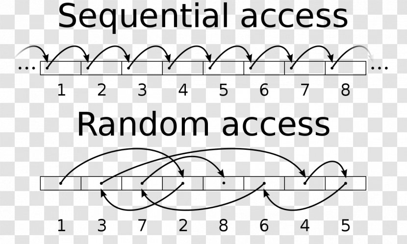 Sequential Access Random Computer Data Storage Input/output - Tree - Magnetic Tape Transparent PNG