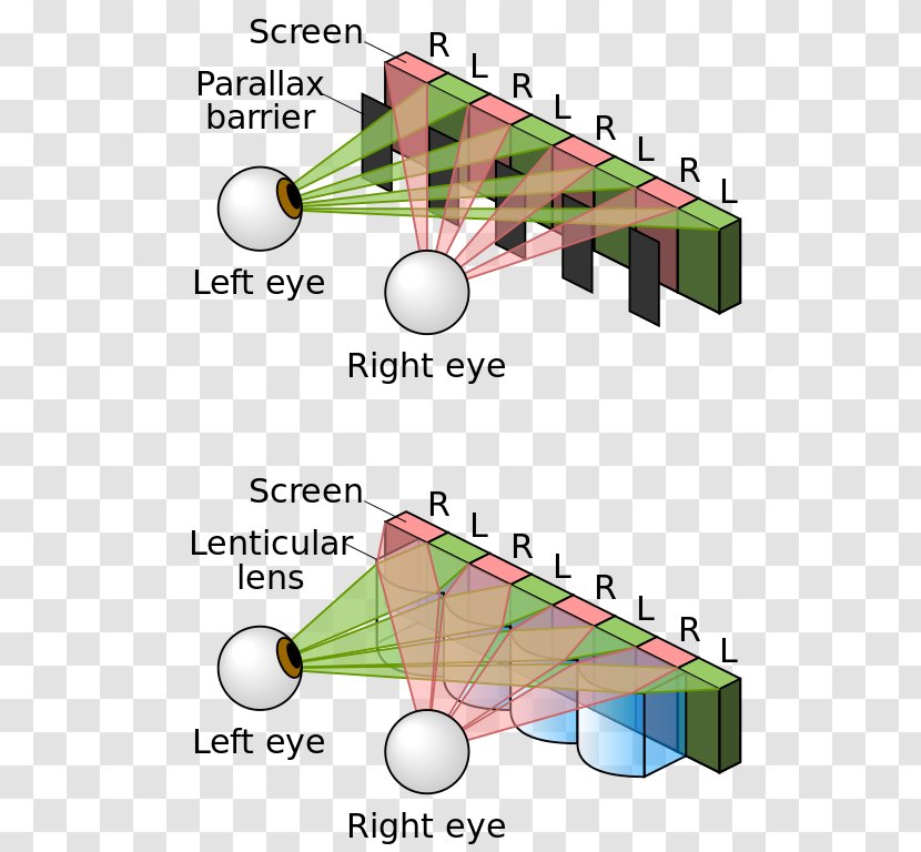 Parallax Barrier Autostereoscopy Lenticular Lens - Stereo Display - DOMINÓ Transparent PNG