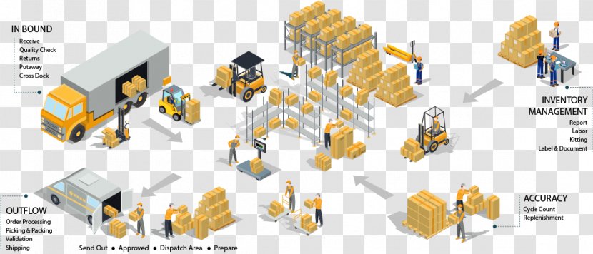 Outsourcing Label Cross-docking FedEx Warehouse - Technology Transparent PNG