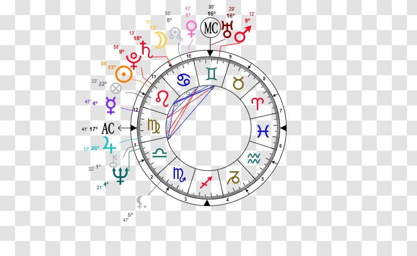 Horoscope Natal Astrology Zodiac Astrological Sign - Flower - Hiroshima And Nagasaki Transparent PNG