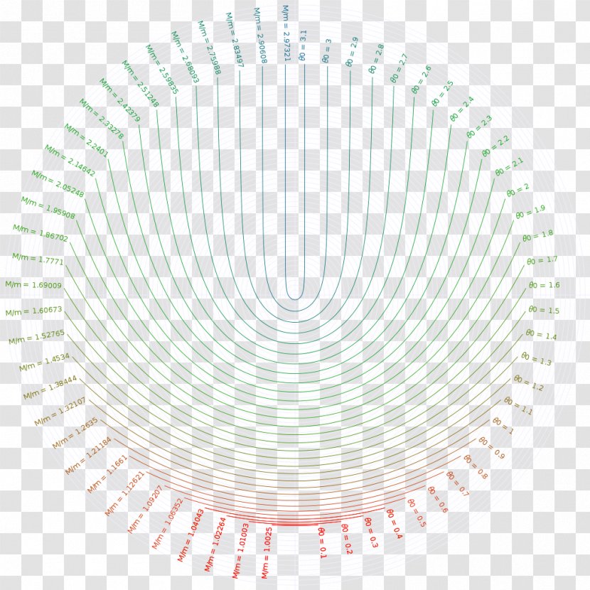 Circle Angle - Symmetry Transparent PNG