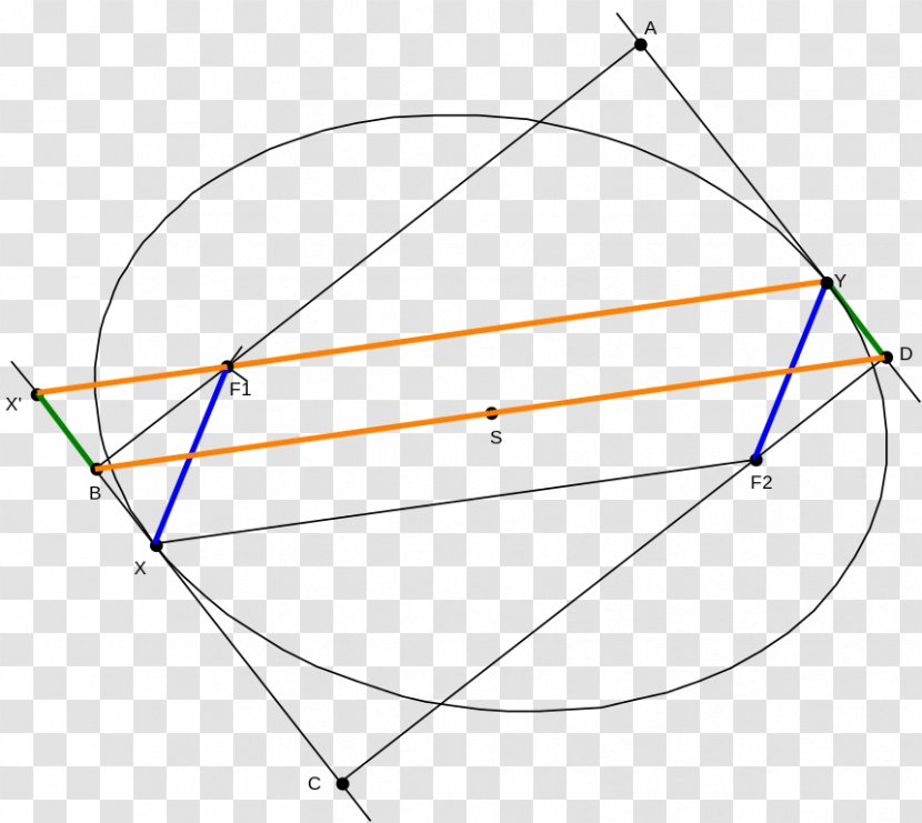 Triangle Geometry Ellipse Circle - Bounded Set Transparent PNG