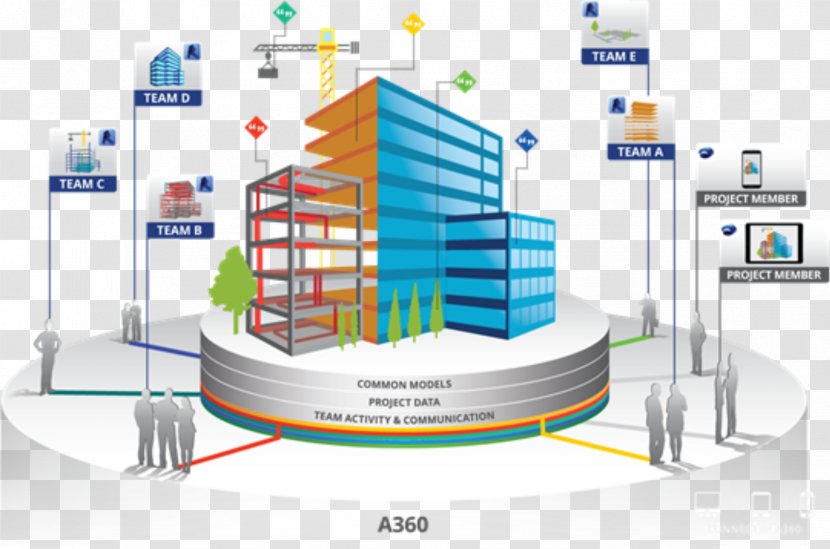 Autodesk Revit Building Information Modeling Collaboration Architecture - Archicad Transparent PNG