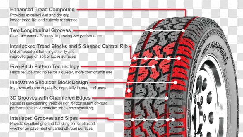 Tread Car Sport Utility Vehicle Radial Tire Transparent PNG