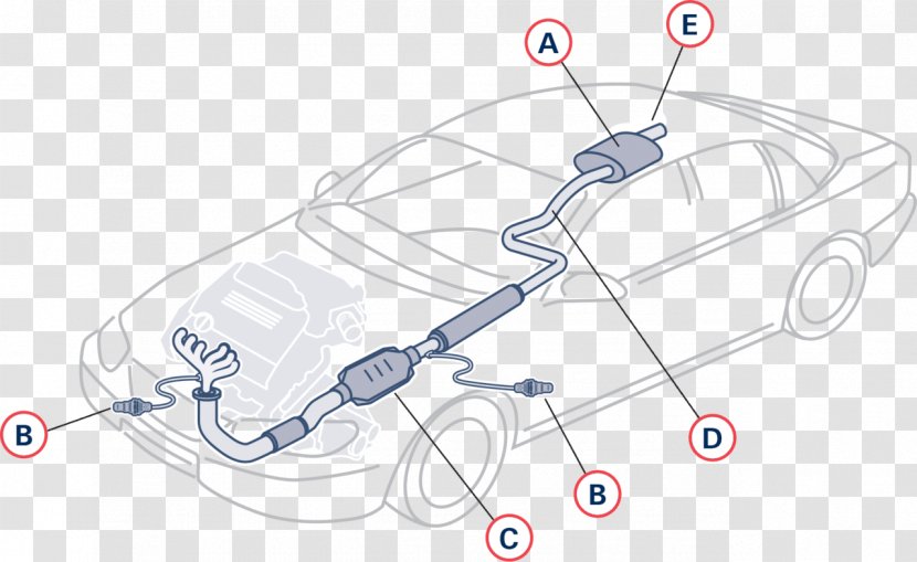 Exhaust System Car Gas Bolingbrook Diagram - Heart Transparent PNG