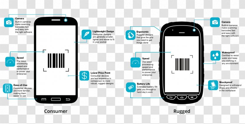 Smartphone Feature Phone Handheld Devices Cellular Network - Mobile Device - Smart Barcode Scanner Transparent PNG