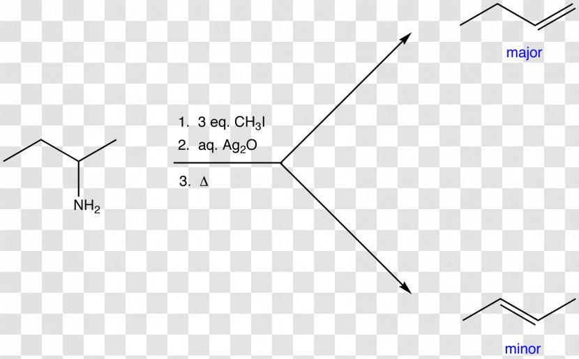 Hofmann Elimination Reaction Organic Chemistry Alkene Triangle - Parallel - Diagram Transparent PNG