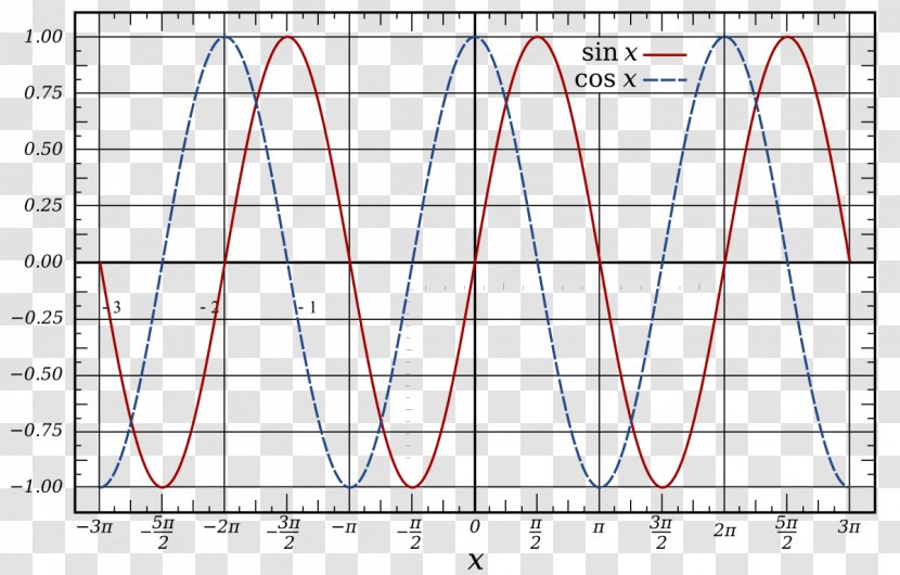 Sine Wave Phase Oscillation - Square Transparent PNG