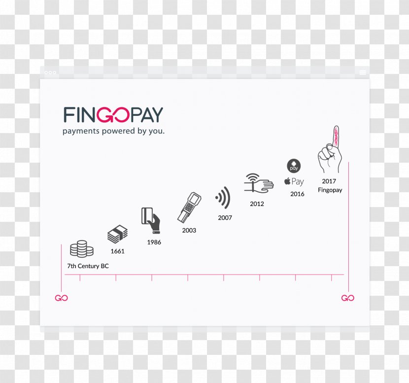 Payment System Fingerprint Supermarket Biometrics - Finger - Pointing Transparent PNG