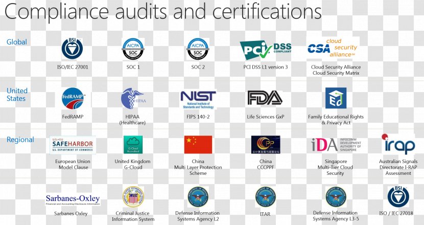 Microsoft Azure Cloud Computing Security Data Center Transparent PNG