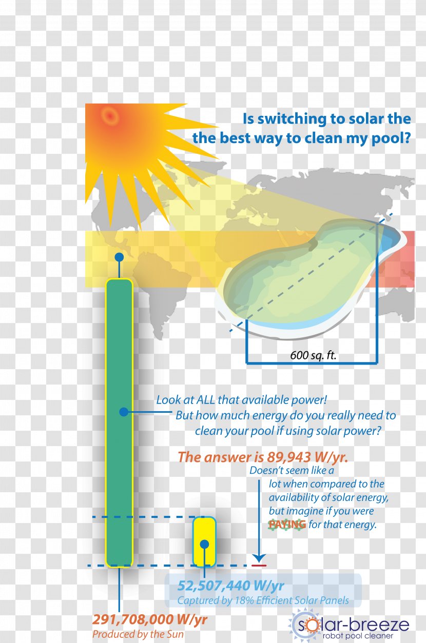 Swimming Pool Solar Energy Graphic Design Infographic Skimmer - Text Transparent PNG