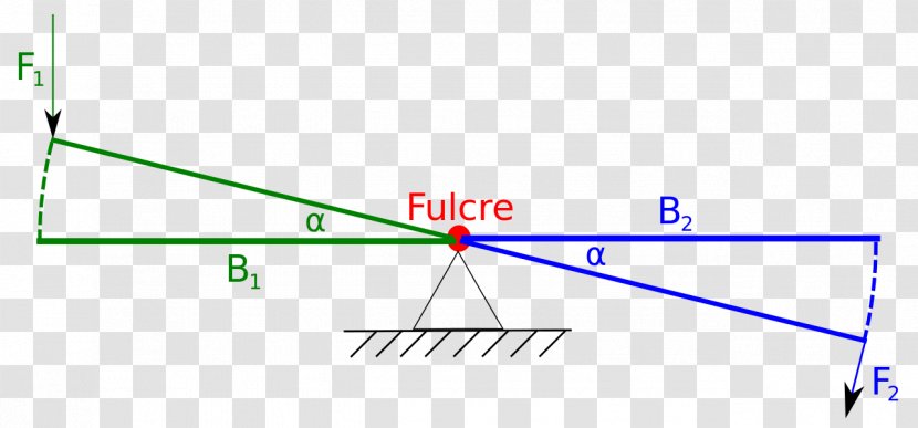 Triangle Point Green Diagram - Plot Transparent PNG