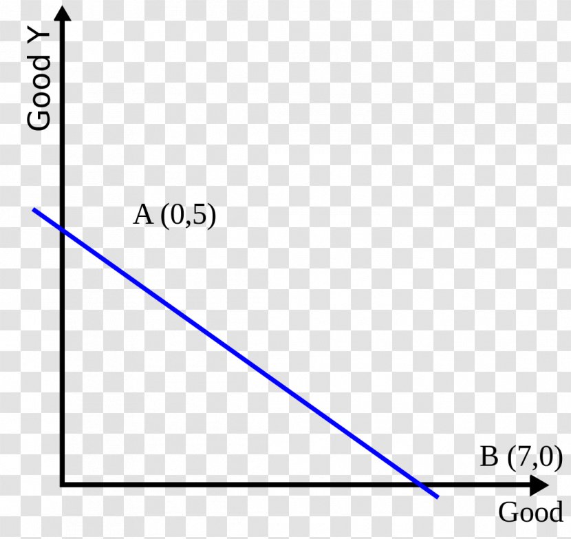 Budget Constraint Line Goods - Economics Transparent PNG