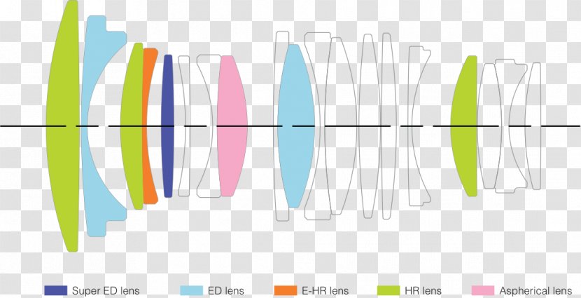 Engineering Tolerance Camera Lens Petzval Field Curvature Optics - Manufacturing - Education Element Transparent PNG