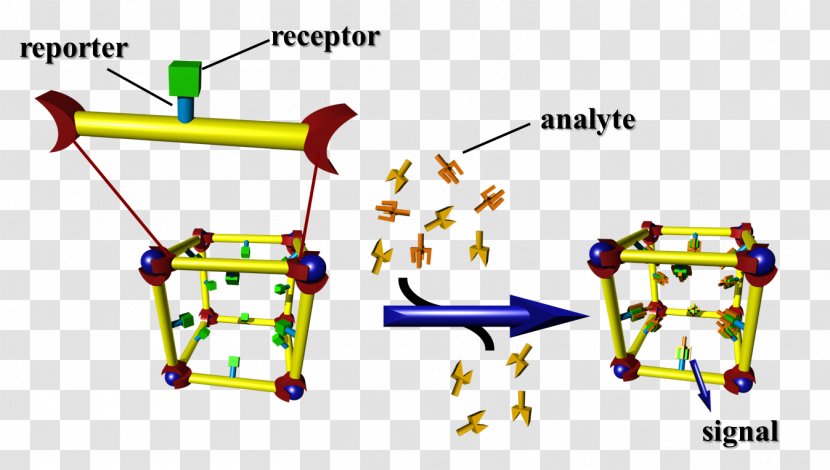 Sensor Metal–organic Framework Drug 2014 FIFA World Cup Quantity - Technology - Play Transparent PNG