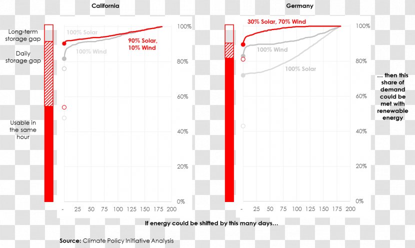 Document Line Angle - Plot - Design Transparent PNG