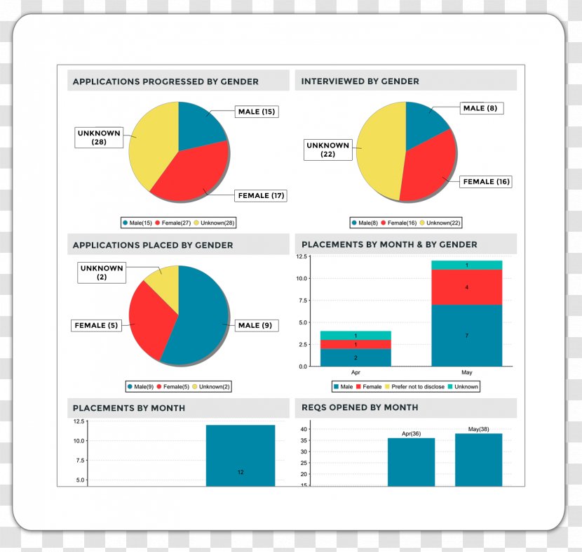 Business Intelligence Recruitment Computer Software Organization Reporting - Rebuild Transparent PNG