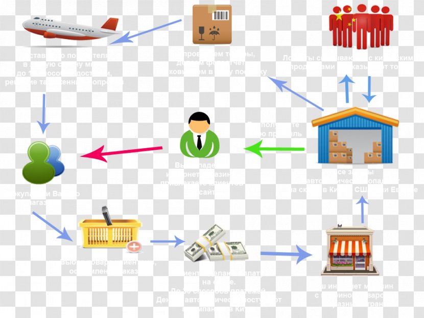 Graphic Design Diagram - Area - Taobao Transparent PNG