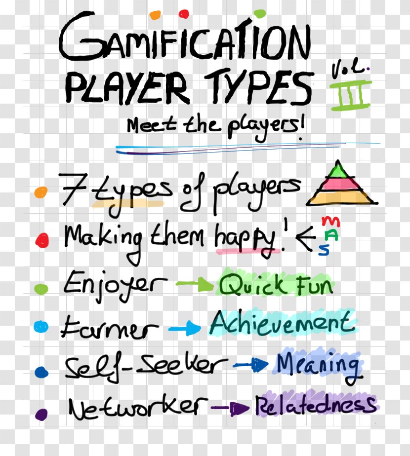 The Art Of Game Design Bartle Test Gamification Educational Technology - Psychology Transparent PNG