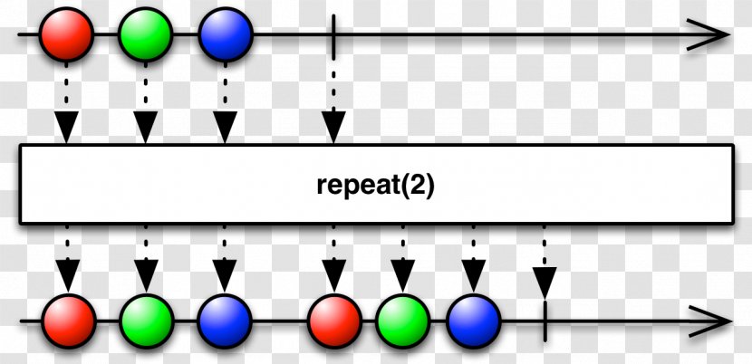 Functional Reactive Programming Map Observable Operator - Technology Transparent PNG