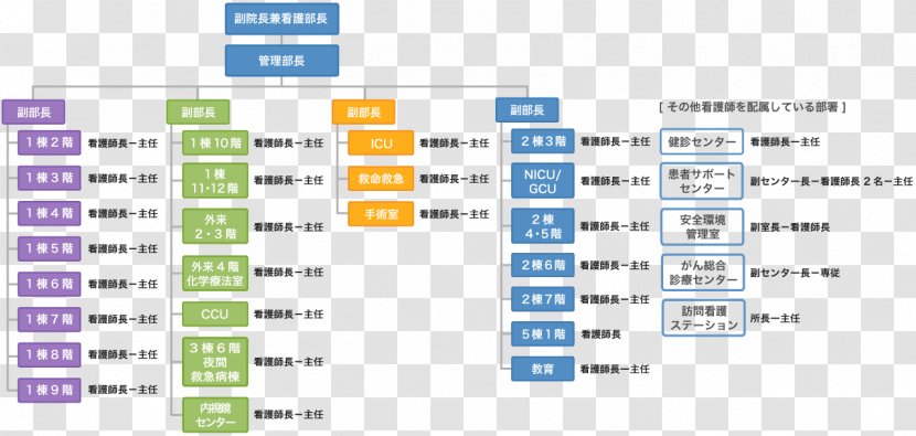 Organization Kariya Toyota General Hospital Document Computer - Area Transparent PNG