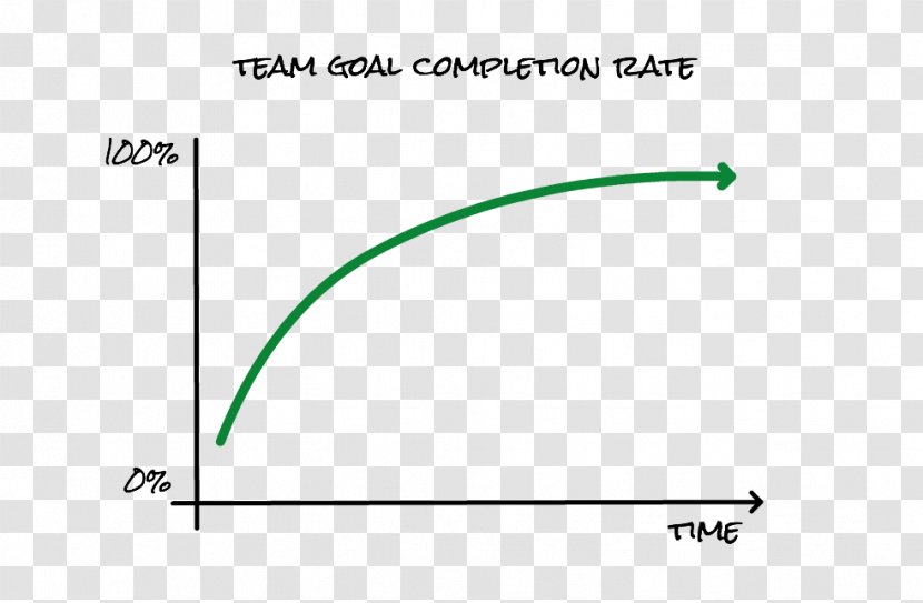 Computer Software Developer Estimation Team Project - Goal Post Transparent PNG