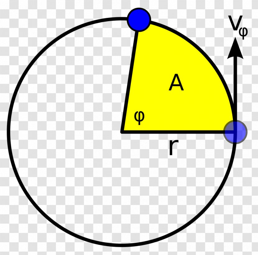 Circle Areal Velocity Circular Motion - Diagram Transparent PNG