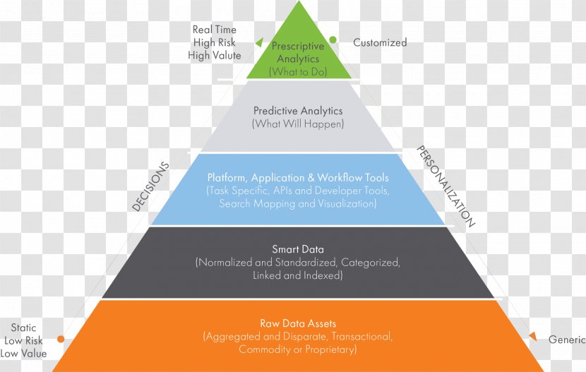 Food Pyramid Data Analysis Business Visualization Transparent PNG