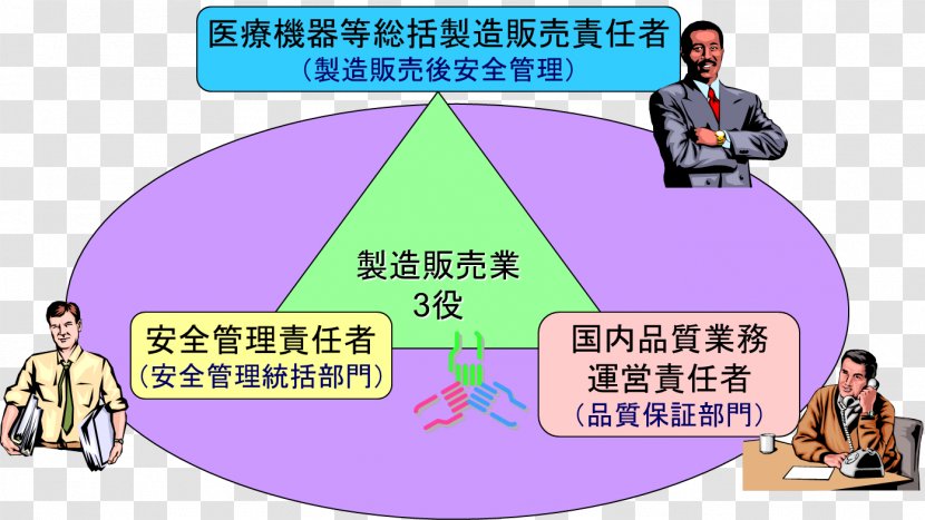 Medical Device Manufacturing Pharmaceutical Affairs Act Quality Management System - Medication Compliance Devices Transparent PNG