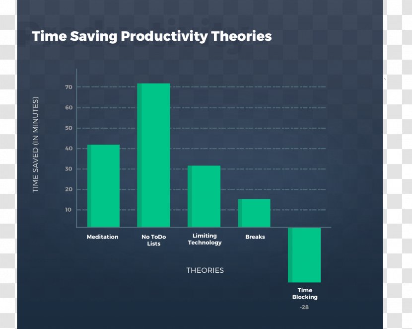 Getting Things Done Time Management Productivity Life Hack - Diagram - Quiz Transparent PNG